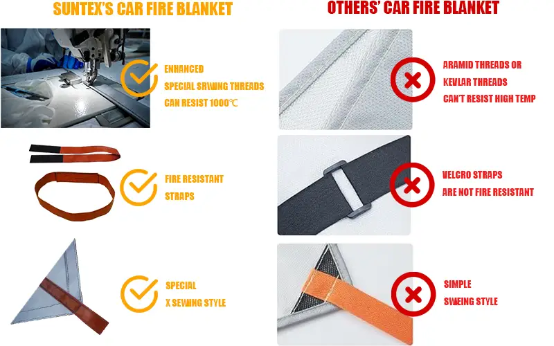 Better Designs for Car Fire Blanket 1