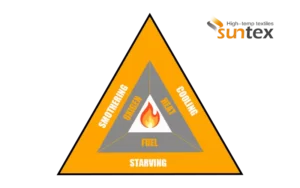 Why Car Fire Blankets Control Fires